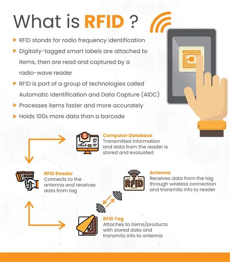 what is rfid stand for